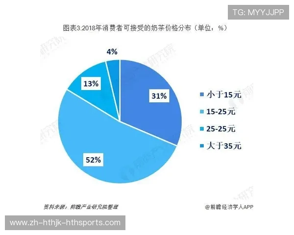 上海健身器材批发市场渠道及价格趋势分析